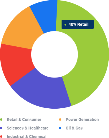 Window Clarity Chart